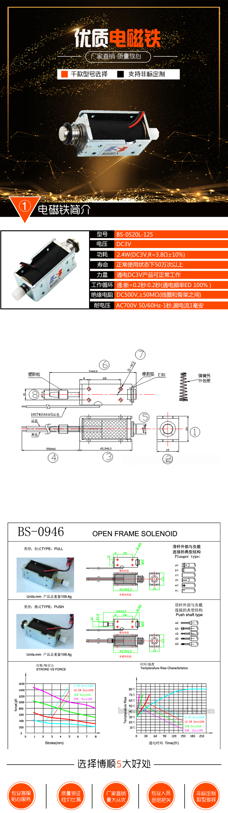 手套机电磁铁 BS-0946-06