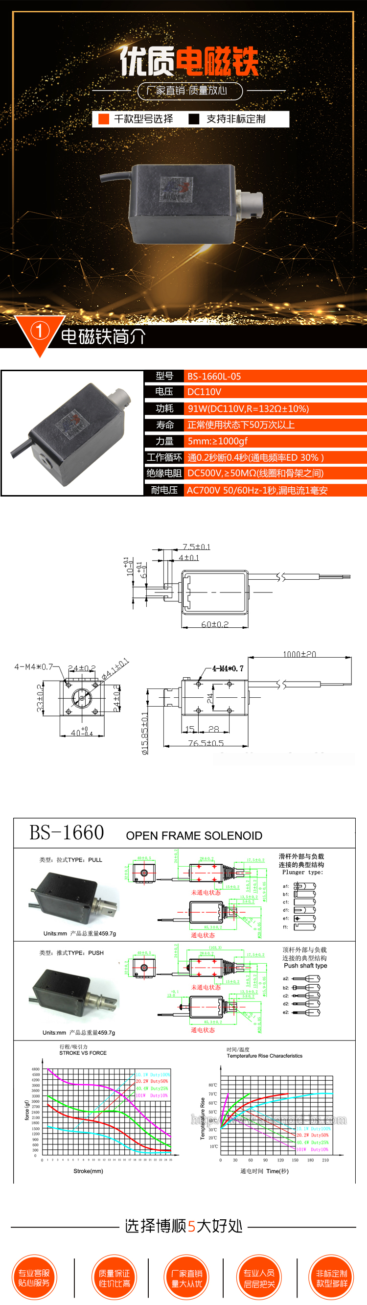 屏蔽门电磁铁BS-1660L-05