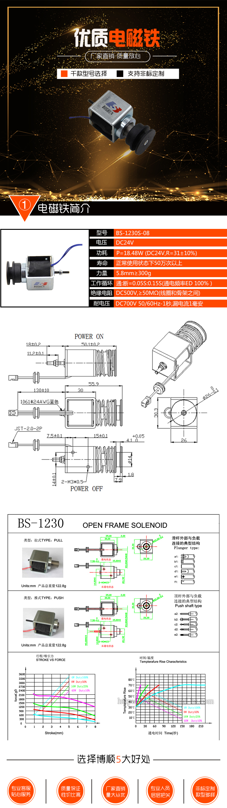 BS-1230S-08