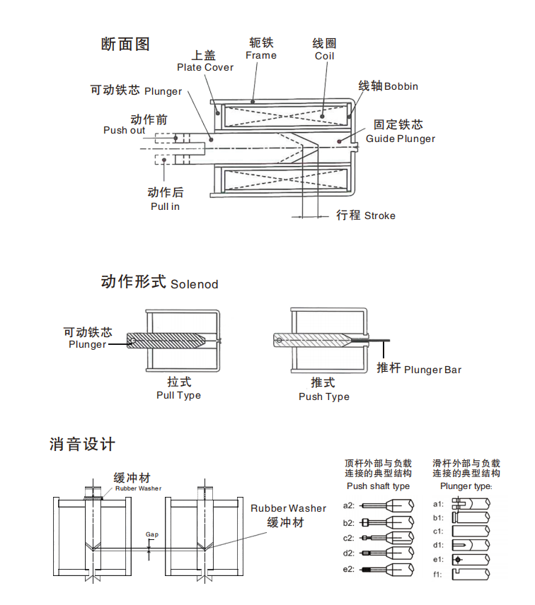 电磁铁的原理图