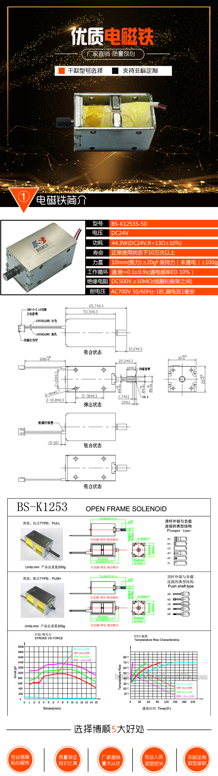 BS-K1253S-50