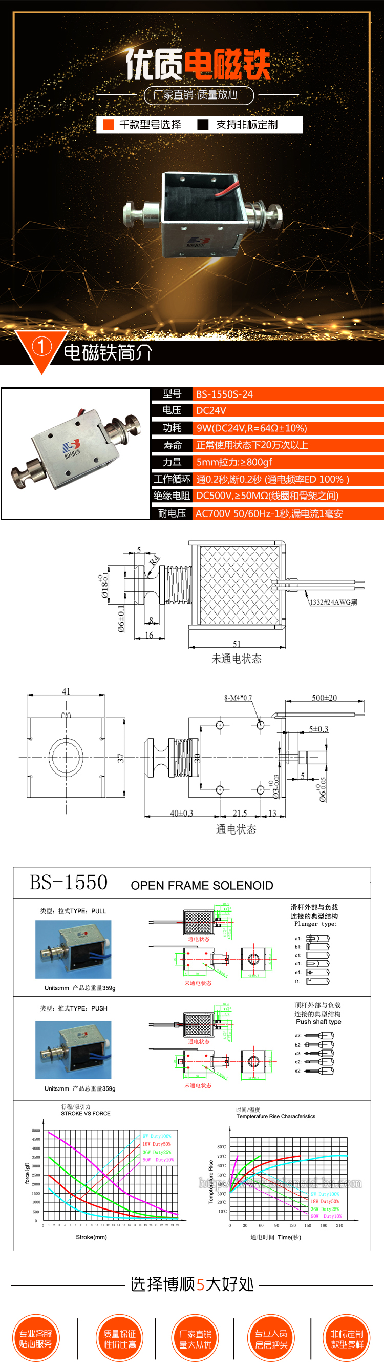 BS-1550S-24