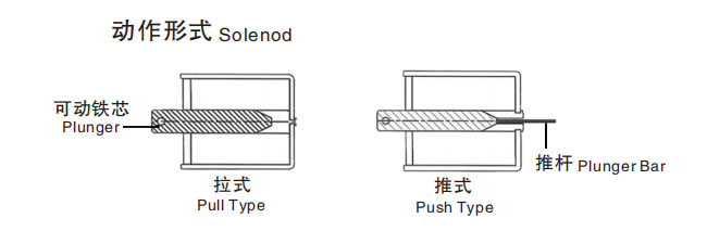 动作模式.jpg