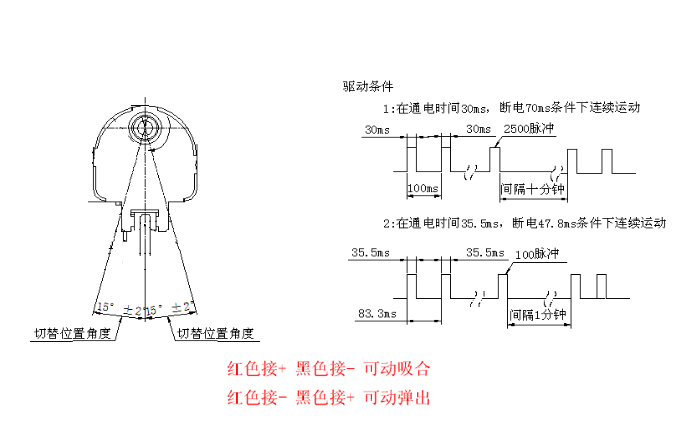 旋转式电磁铁示意图