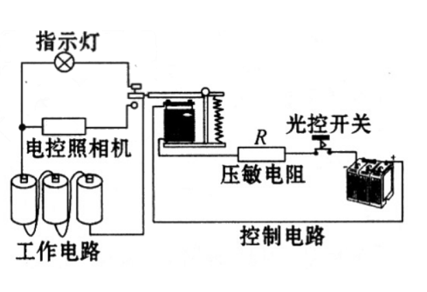 红绿灯控制图