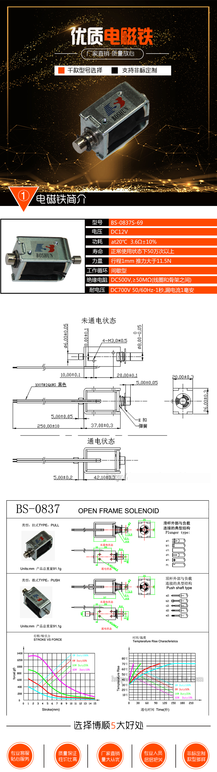 博顺详情有参数表.jpg